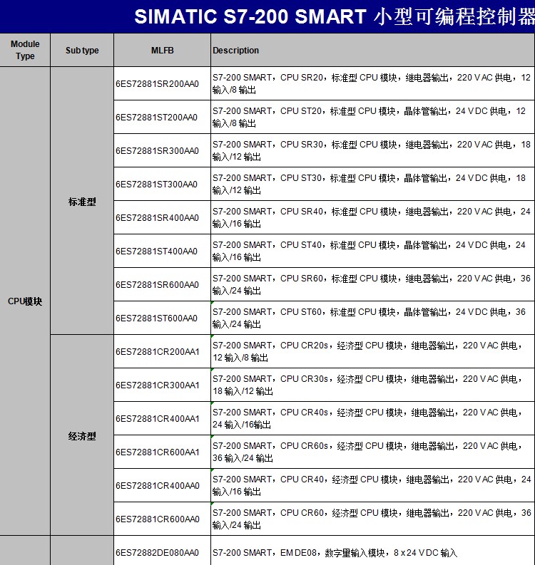 6ES7288-3AE08-0AA0 8路模擬量輸入